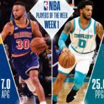 【NBAニュース】第1週の週間最優秀選手にステファンカリーとマイルズブリッジスが選出