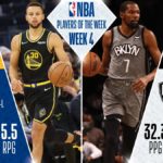 【NBAニュース】第4週の週間最優秀選手にステファンカリーとケビンデュラントが選出