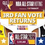 【NBAニュース】2022年NBAオールスター投票第3回中間発表