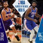 【NBAニュース】第15週の週間最優秀選手が選出