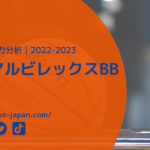 【Bリーグ戦力分析｜2022-2023】新潟アルビレックスBB