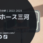 【Bリーグ戦力分析｜2022-2023】シーホース三河