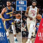 【NBAニュース】2022‐23年シーズン第4週の週間最優秀選手が選出