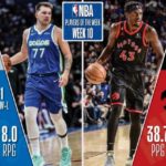 【NBAニュース】2022‐23年シーズン第10週の週間最優秀選手が選出