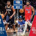 【NBAニュース】2022‐23年シーズン第8週の週間最優秀選手が選出