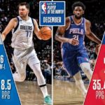 【NBAニュース】2022-23年シーズン12月の月間最優秀選手が選出される