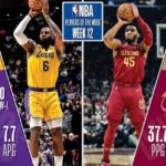 【NBAニュース】2022‐23年シーズン第12週の週間最優秀選手が選出