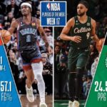 【NBAニュース】2022‐23年シーズン第17週の週間最優秀選手が選出