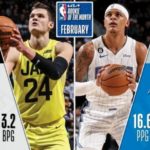 【NBAニュース】2022-23年シーズンの2月の月間最優秀新人選手が発表