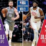 【NBAニュース】2022-23年シーズン21週の週間最優秀選手が選出される