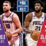 【NBAニュース】2022-23年シーズン22週の週間最優秀選手が選出される