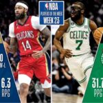 【NBAニュース】2022-23年シーズン23週の週間最優秀選手が選出される