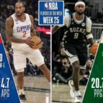 【NBAニュース】2022‐23年シーズン第25週の週間最優秀選手が選出