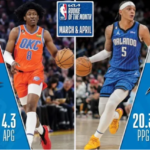 【NBAニュース】2022-23年シーズンの3月4月の月間最優秀新人選手が発表
