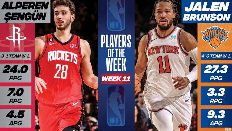 NBAニュース】2023-24年シーズン第11週の週間最優秀選手が発表 | HOOPS